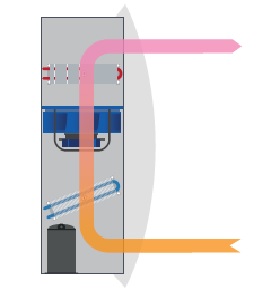      Dantherm CDP
