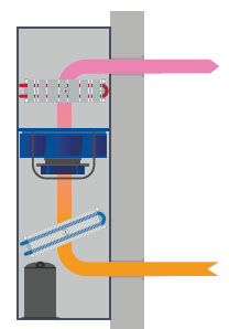      Dantherm CDP