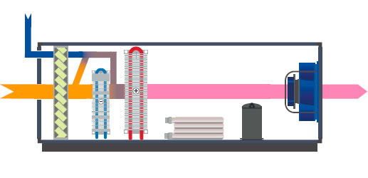      Dantherm CDP